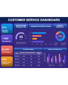 Customer Service Dashboard PPT Slide 1