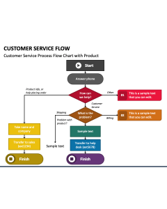 Customer Service Flow PPT Slide 1