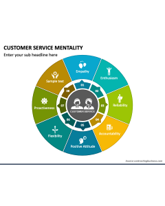 Customer Service Mentality PPT Slide 1