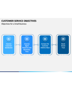 Customer Service Objectives PPT Slide 1