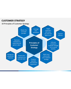 Customer Strategy PPT Slide 1