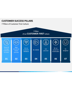 Customer Success Pillars PPT Slide 1