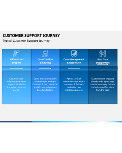 Customer Support Journey PPT Slide 1