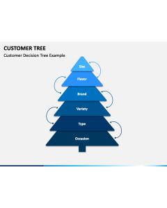 Customer Tree Slide 1