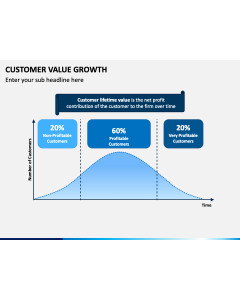 Customer Value Growth PPT Slide 1