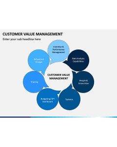 Customer Value Management PPT Slide 1