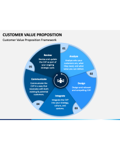 Customer Value Proposition PPT Slide 1