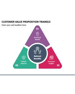 Customer Value Proposition Triangle PPT Slide 1