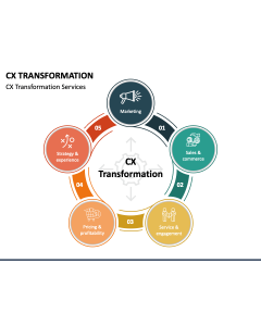 CX Transformation PPT Slide 1