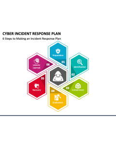 Cyber Incident Response Plan PPT Slide 1