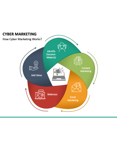 Cyber Marketing PPT Slide 1