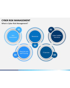 Cyber Risk Management PPT Slide 1