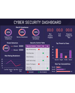 Cyber Security Dashboard PPT Slide 1
