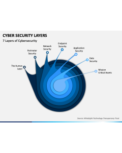 Cyber Security Layers PPT Slide 1