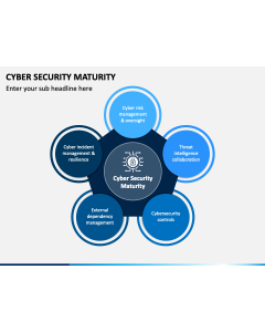 Cyber Security Maturity PPT Slide 1