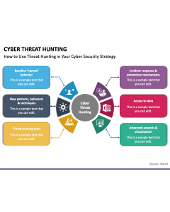 Cyber Threat Hunting PPT Slide 1