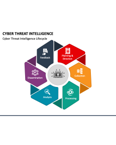 Cyber Threat Intelligence PPT Slide 1