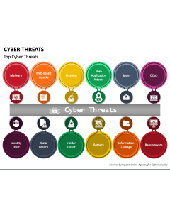 Cyber Threats PPT Slide 1