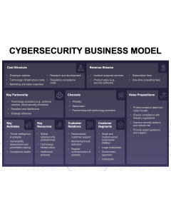 Cybersecurity Business Model PPT Thumbnail