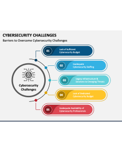 Cybersecurity Challenges PPT Slide 1