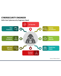 Cybersecurity Engineer PPT Slide 1