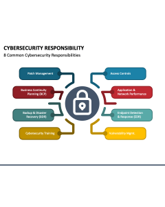 Cybersecurity Responsibility PPT Slide 1