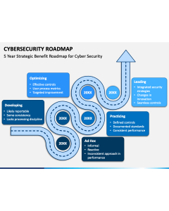Cybersecurity Roadmap PPT Slide 1