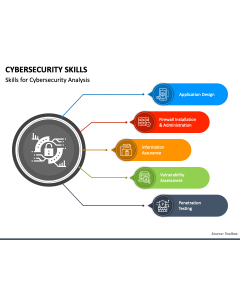Cybersecurity Skills PPT Slide 1