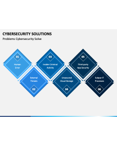 Cybersecurity Solutions PPT Slide 1