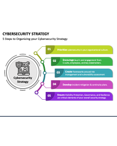 Cybersecurity Strategy PPT Slide 1