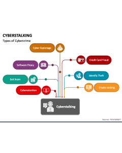 Cyberstalking PPT Slide 1