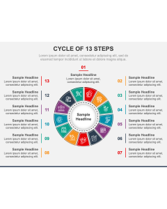 Cycle of 13 Steps PPT Slide 1