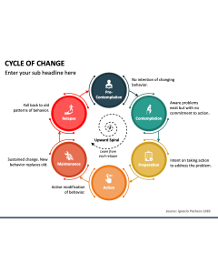 Cycle of Change PPT Slide 1