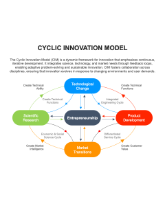 Cyclic Innovation Model PPT Thumbnail
