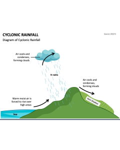 Cyclonic Rainfall PowerPoint Slide 1