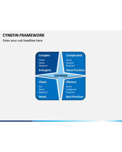 Cynefin Framework PPT Slide 1