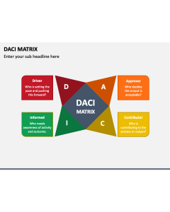 DACI Matrix PPT Slide 1