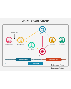 Dairy Value Chain PPT Slide 1