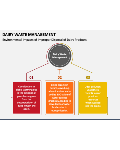Dairy Waste Management PPT Slide 1