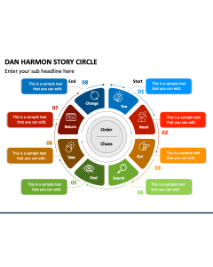 Dan Harmon Story Circle PPT Slide 1