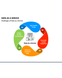 Data As A Service PPT Slide 1