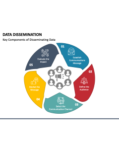 Data Dissemination PPT Slide 1