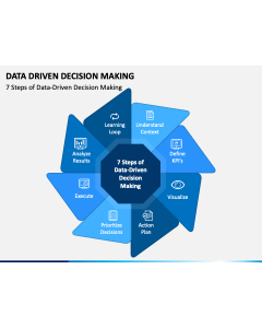 Data Driven Decision Making Slide 1