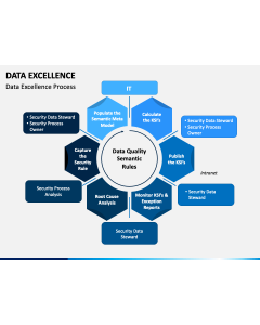 Data Excellence PPT Slide 1