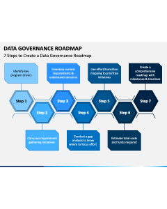 Data Governance Roadmap PPT Slide 1