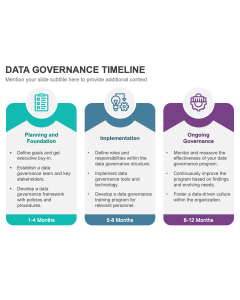 Data Governance Timeline PPT Slide 1
