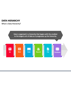 Hierarchy PowerPoint Templates and Google Slides Themes
