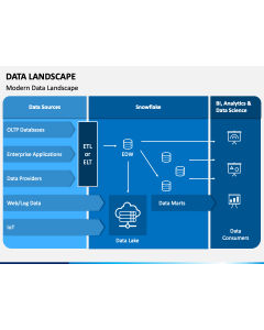 Data Landscape PPT Slide 1