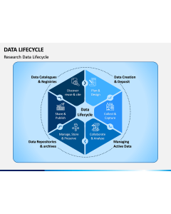 Data Lifecycle PPT Slide 1