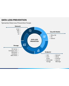 Data Loss Prevention PPT Slide 1